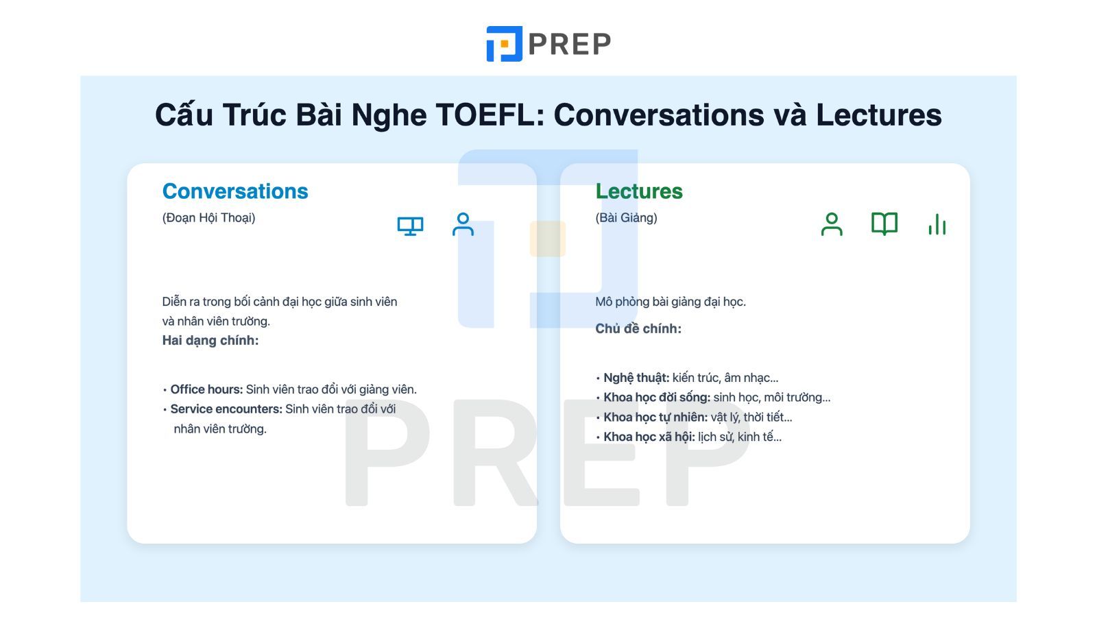 cac-loai-bai-nghe-trong-toefl-listening.jpg