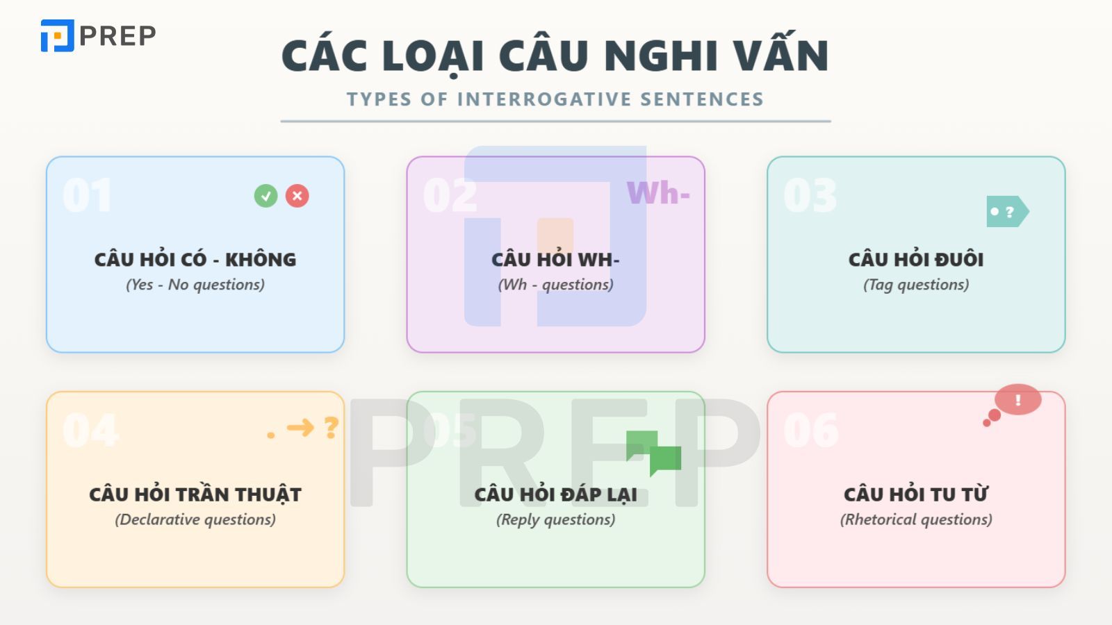 cac-loai-cau-nghi-van-tieng-anh.jpg