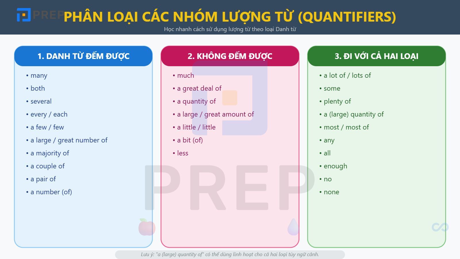 cac-loai-luong-tu.jpg