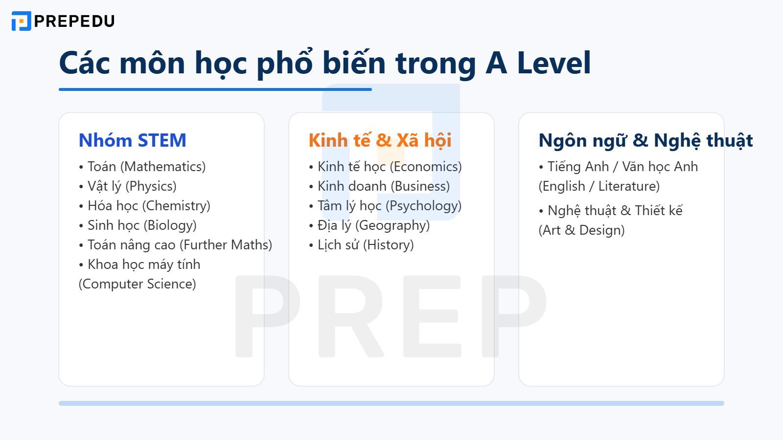 Các môn học phổ biến trong A Level