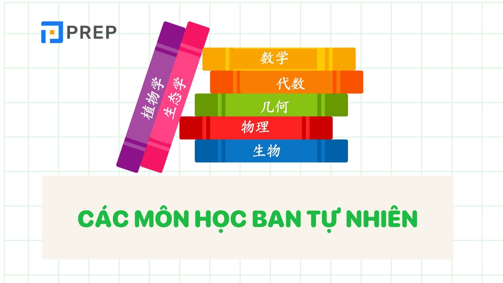 Các môn học trong tiếng Trung - Môn tự nhiên