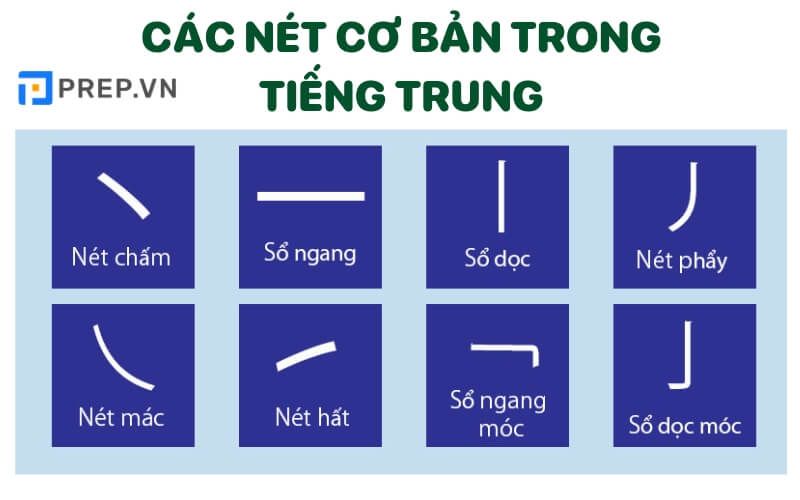các nét cơ bản trong tiếng Trung
