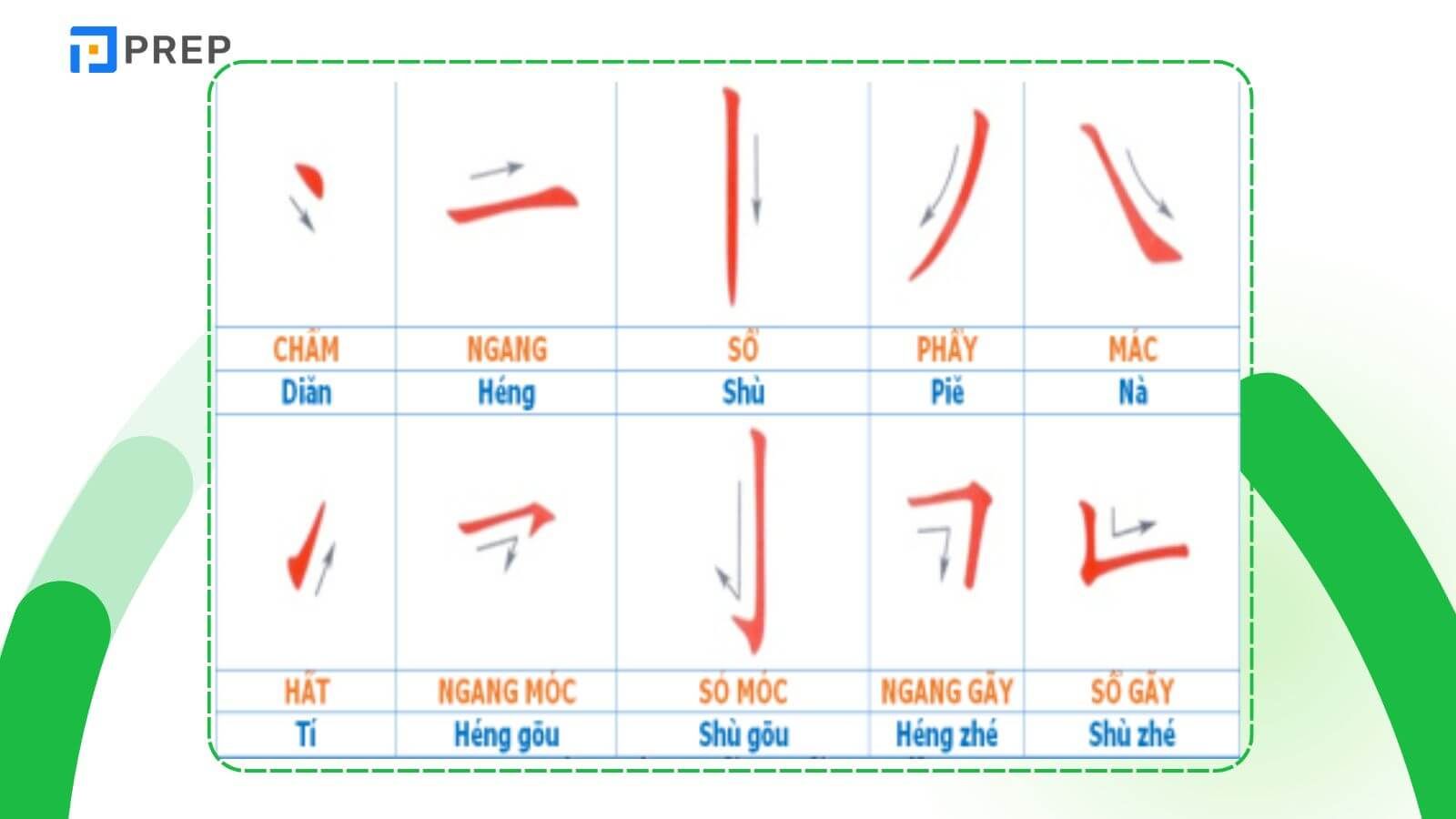 8 nét cơ bản trong tiếng Hán