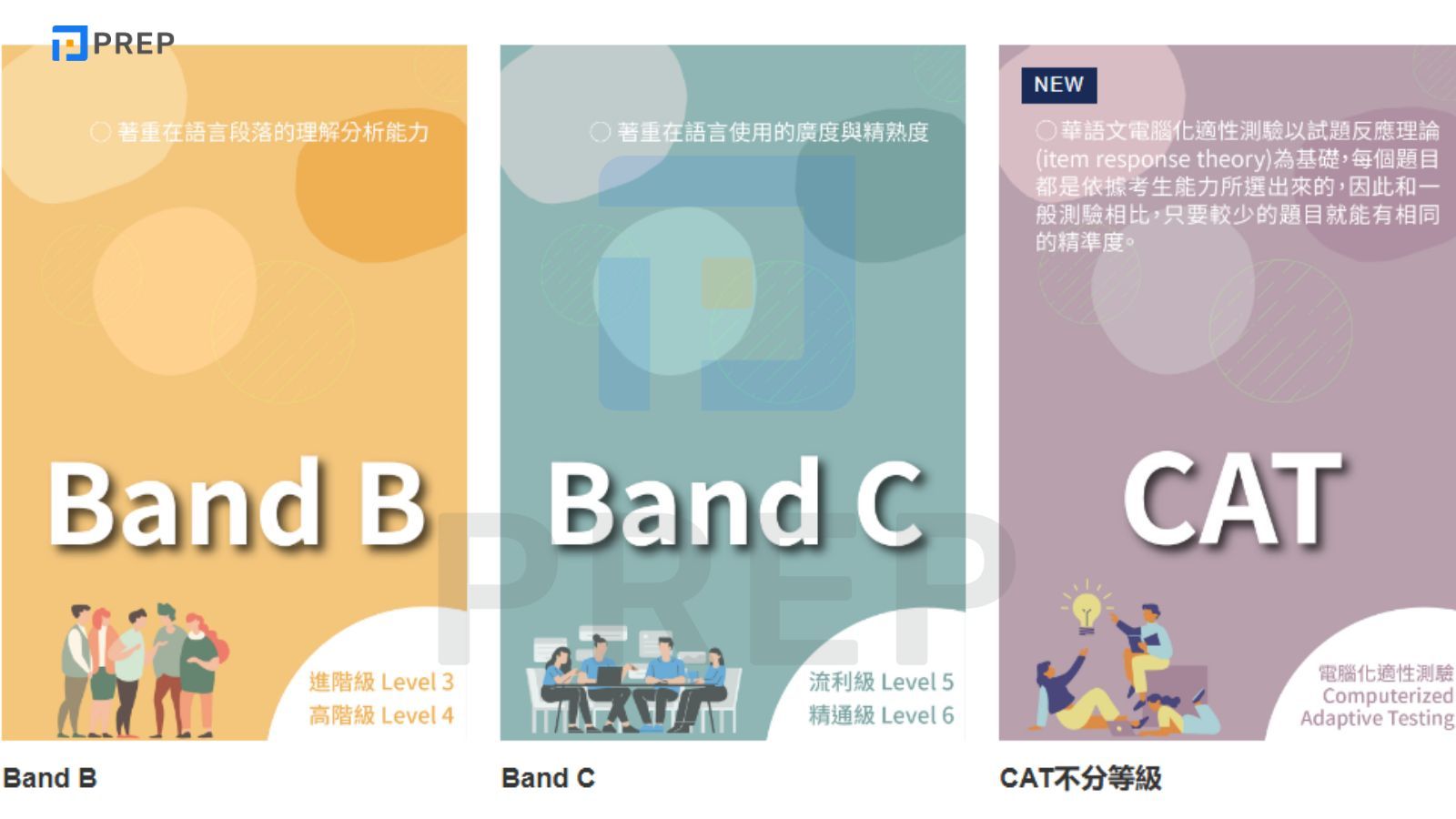 Các nguồn đề thi thử TOCFL uy tín