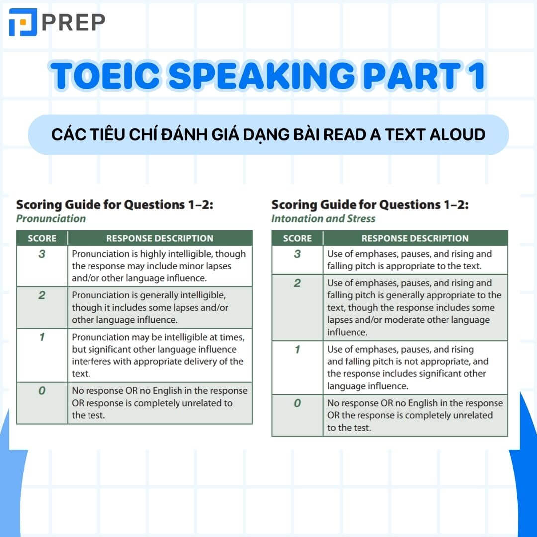 Các tiêu chí đánh giá dạng bài Read a text aloud