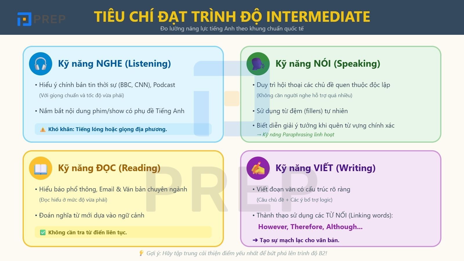 cac-tieu-chi-dat-intermediate-level.jpg
