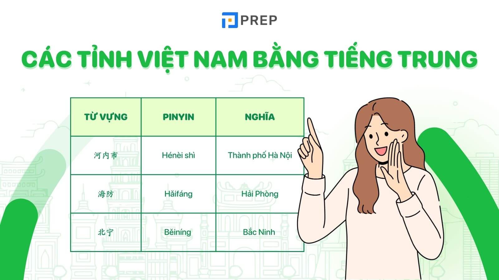 cac-tinh-viet-nam-bang-tieng-trung