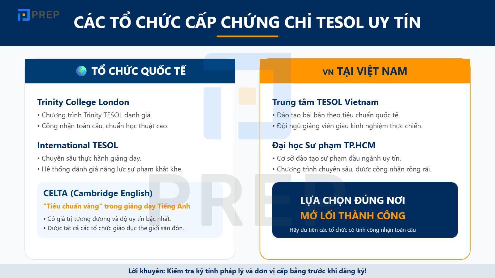 Các tổ chức cấp chứng chỉ TESOL uy tín
