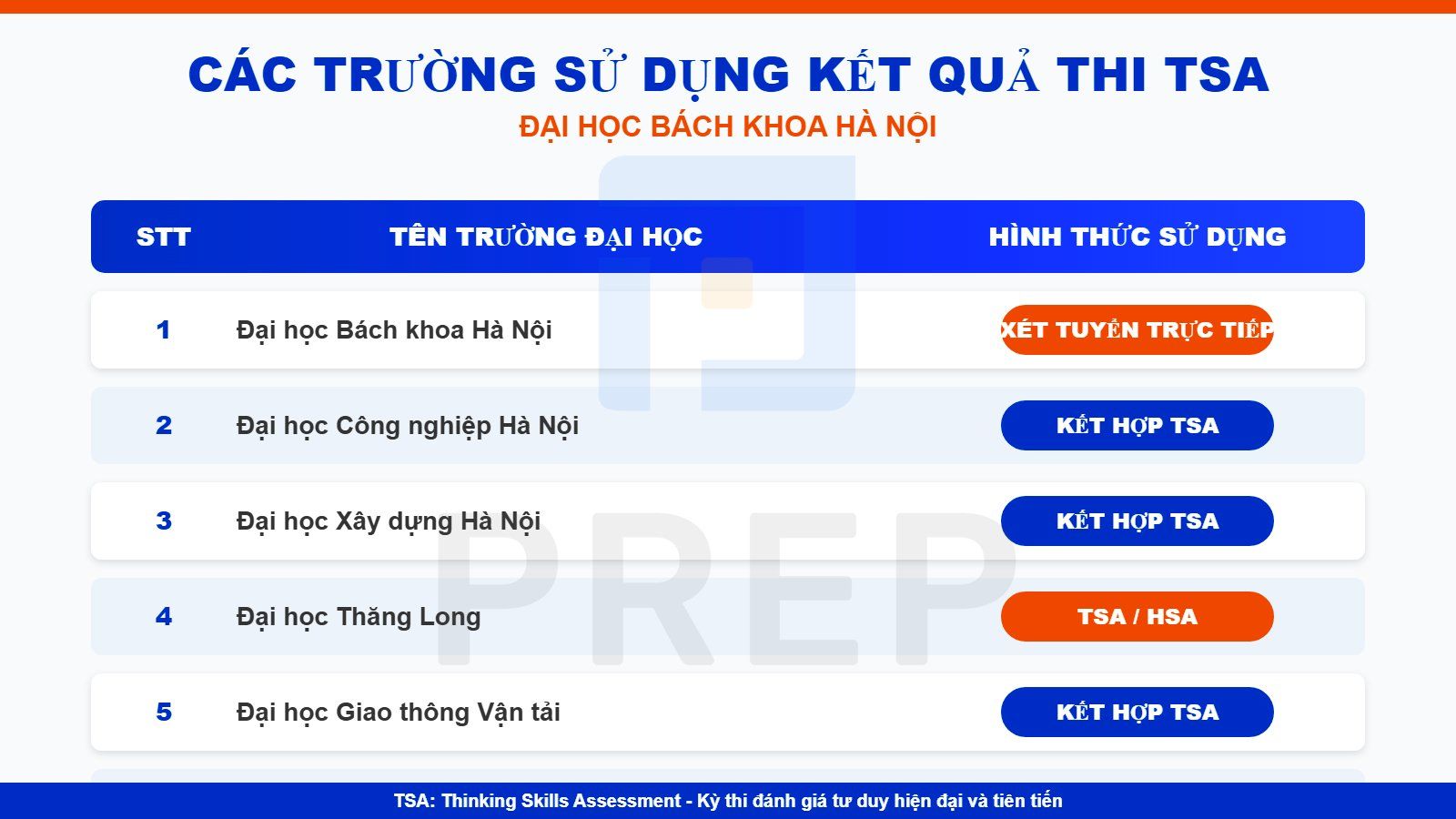 Các trường sử dụng kết quả thi đánh giá tư duy (TSA) – Đại học Bách khoa Hà Nội