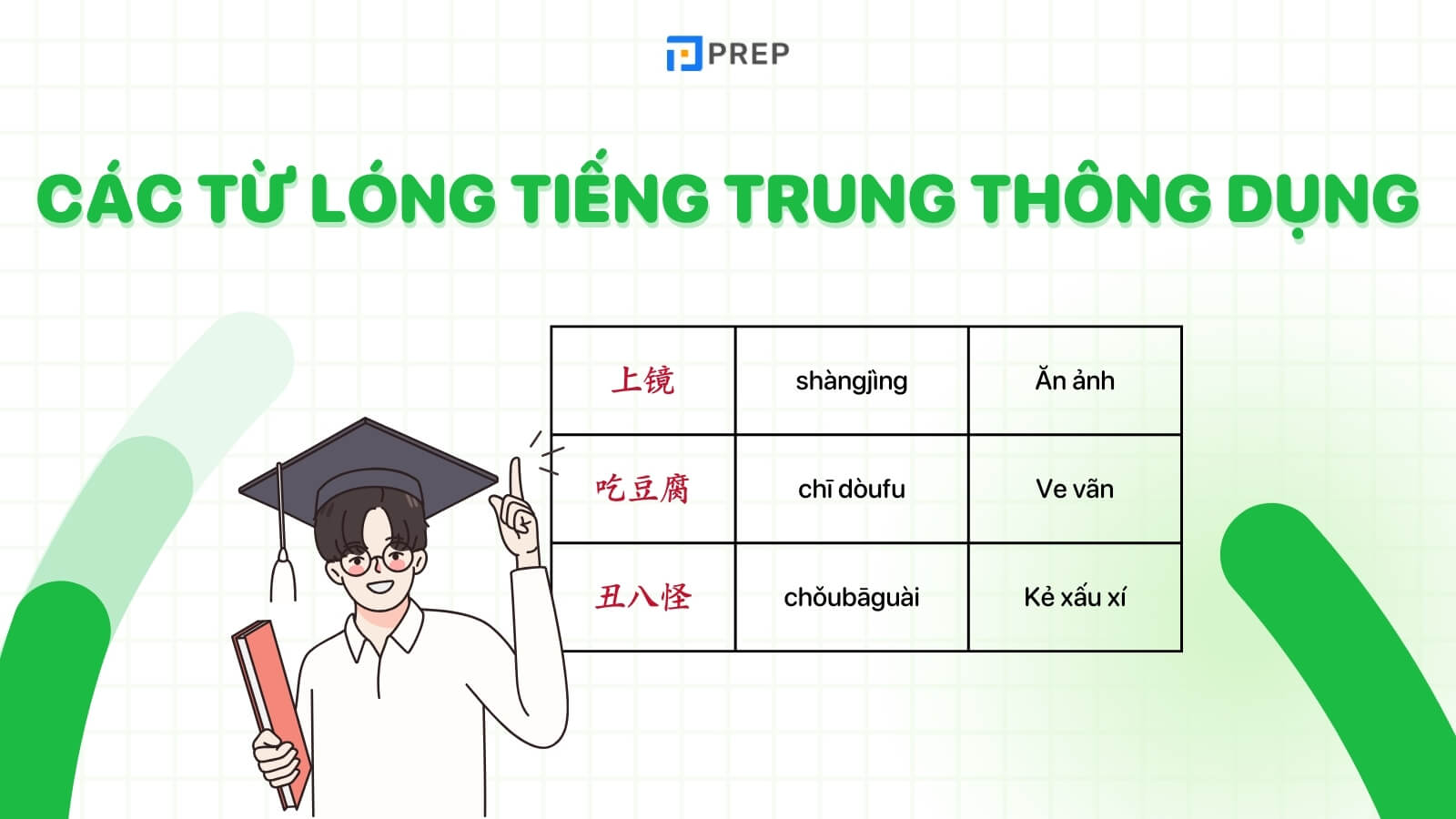 Các từ lóng tiếng Trung thông dụng