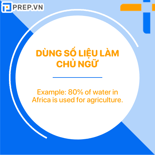 Dùng số liệu làm chủ ngữ
