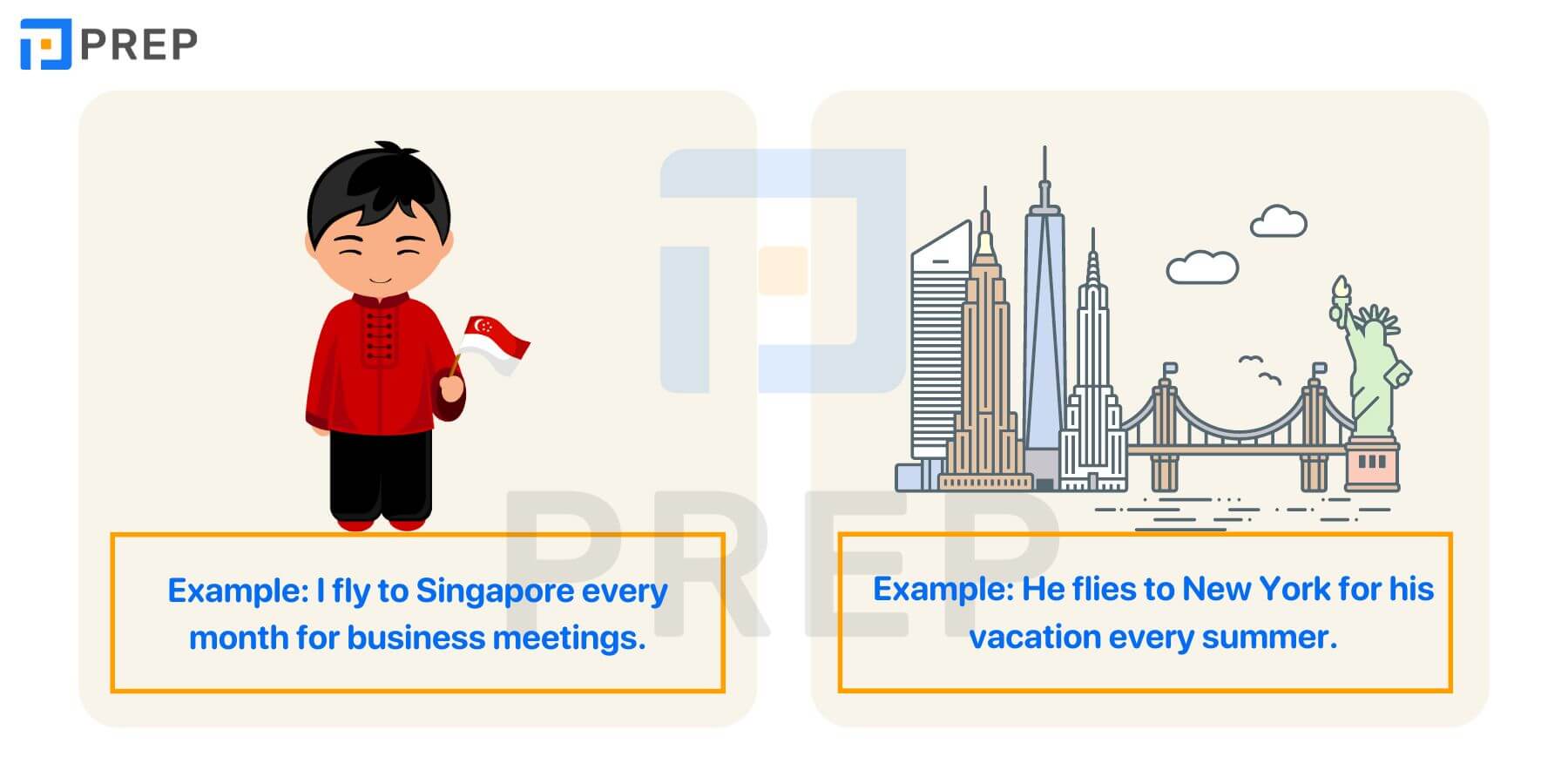 Cách chia động từ Fly trong các thì