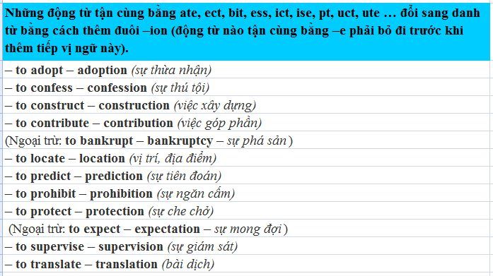 Cách chuyển đổi từ loại trong tiếng Anh: Chuyển từ động từ sang danh từ