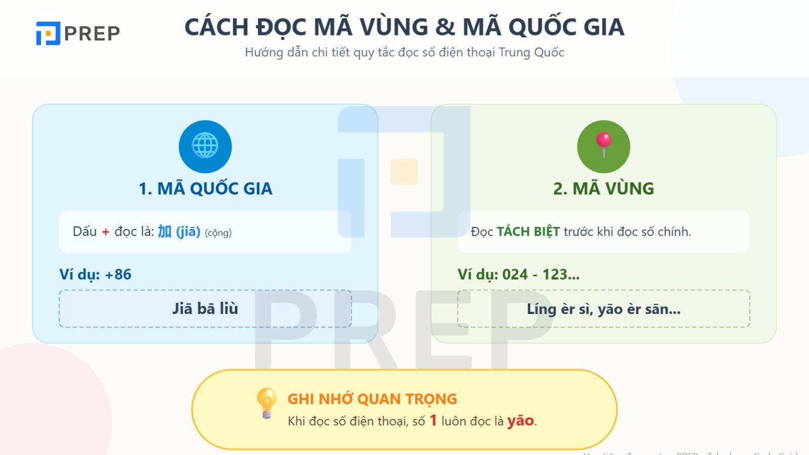 cach-doc-ma-vung.jpg