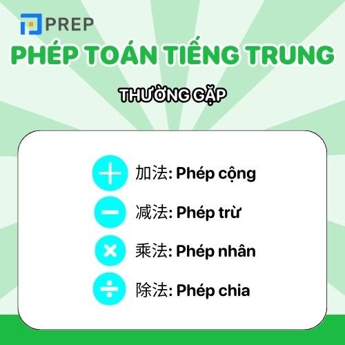 Một số phép toán học trong tiếng Trung