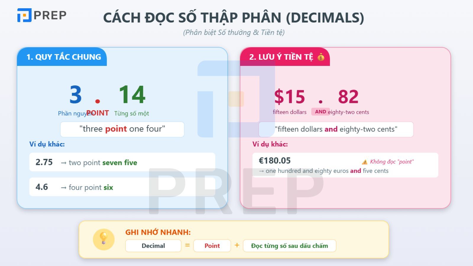 cach-doc-so-thap-phan.jpg