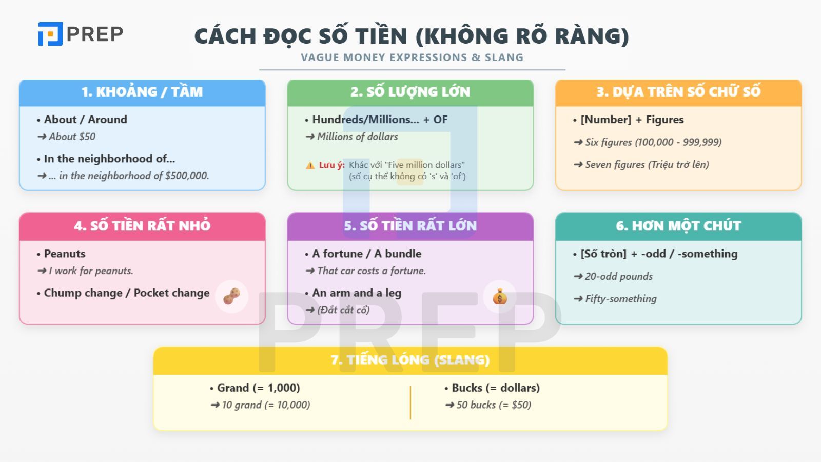 cach-doc-so-tien-co-gia-tri-khong-ro-rang.jpg