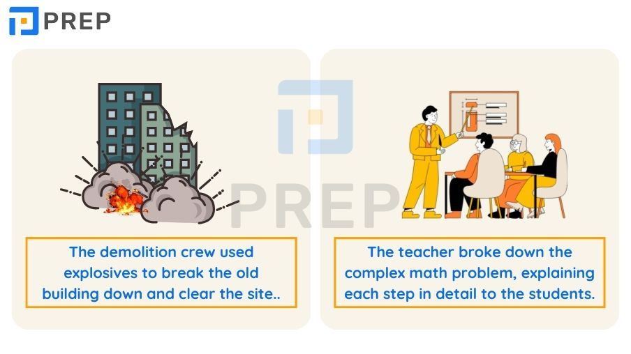 Break down là gì? Cách dùng cấu trúc Break down chính xác!