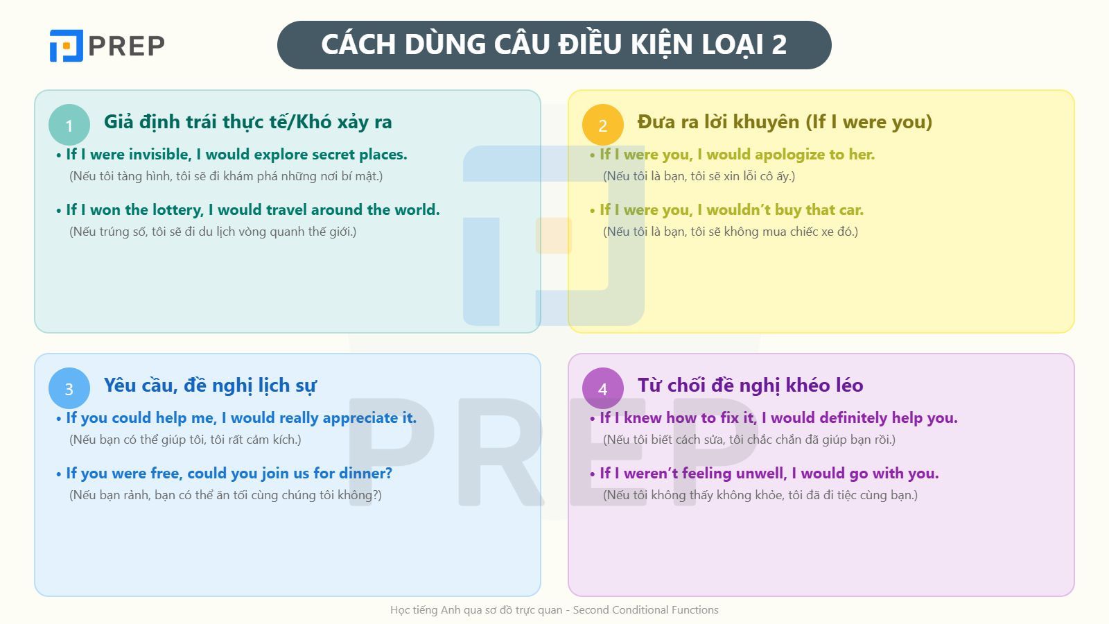 cach-dung-cau-dieu-kien-loai-2.jpg