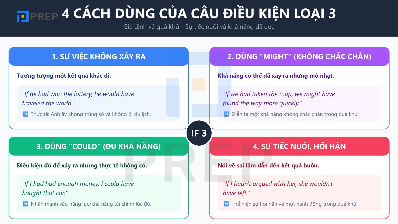 cach-dung-cau-dieu-kien-loai-3.jpg