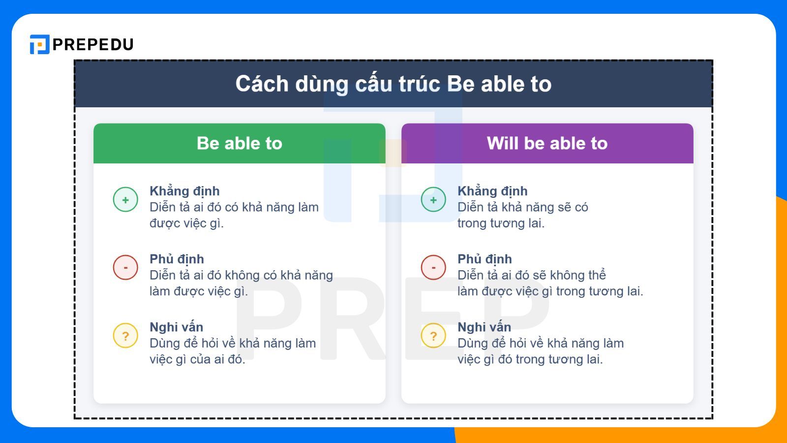 Cách dùng cấu trúc Be able to