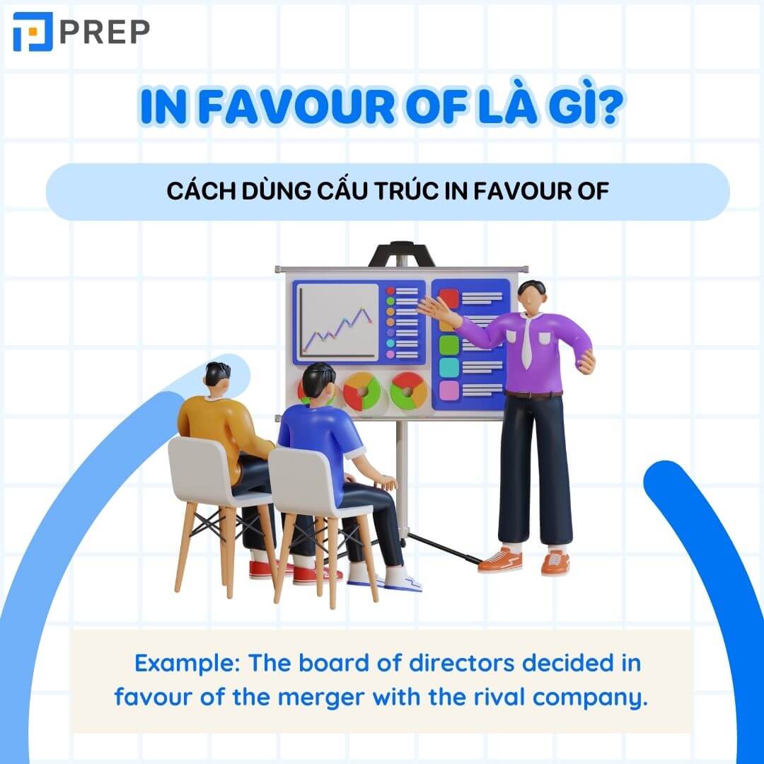 Cách dùng cấu trúc In favour of