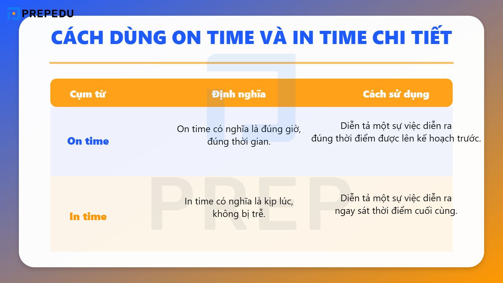 Cách dùng cấu trúc On time và In time