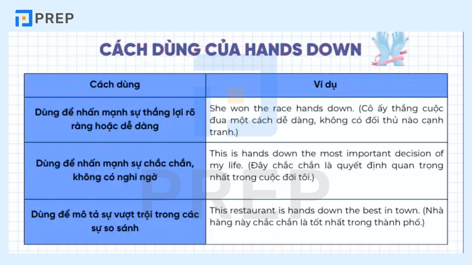 Cách dùng Hands down trong tiếng Anh