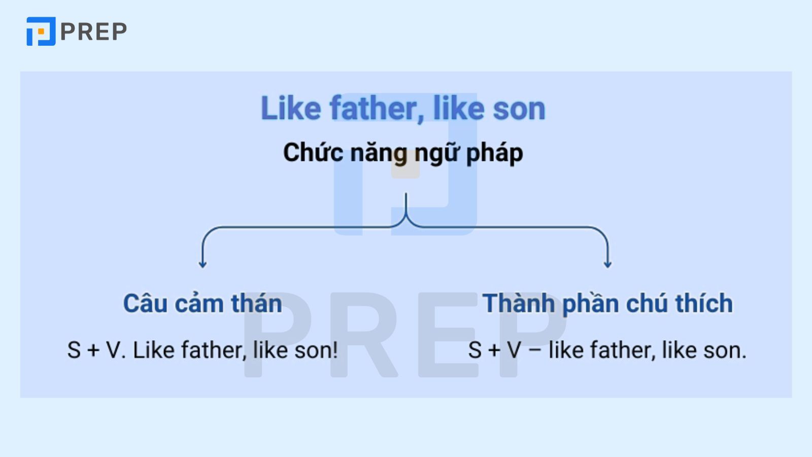 Cách dùng Like father like son trong tiếng Anh