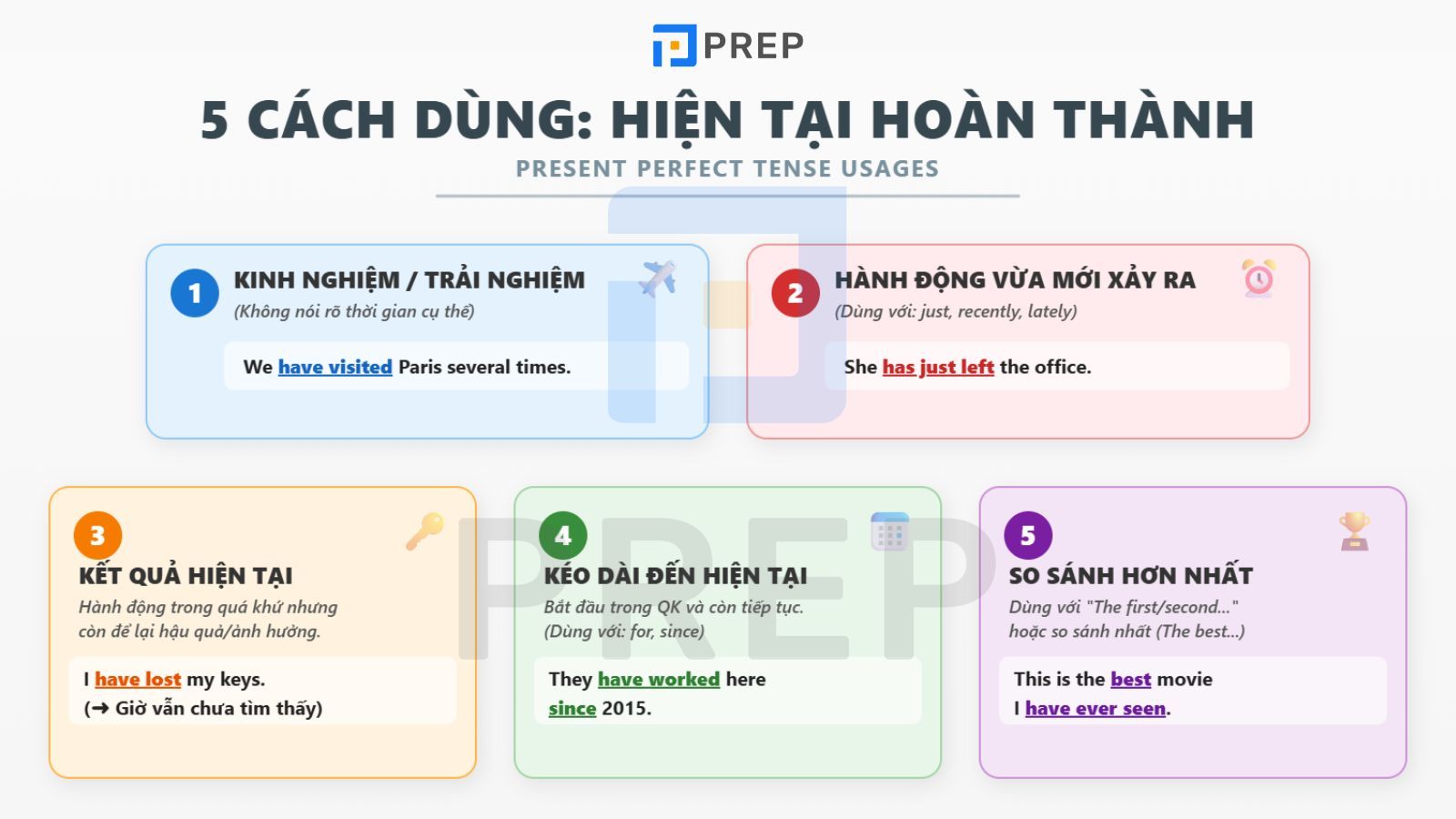 Cách dùng thì Hiện tại hoàn thành