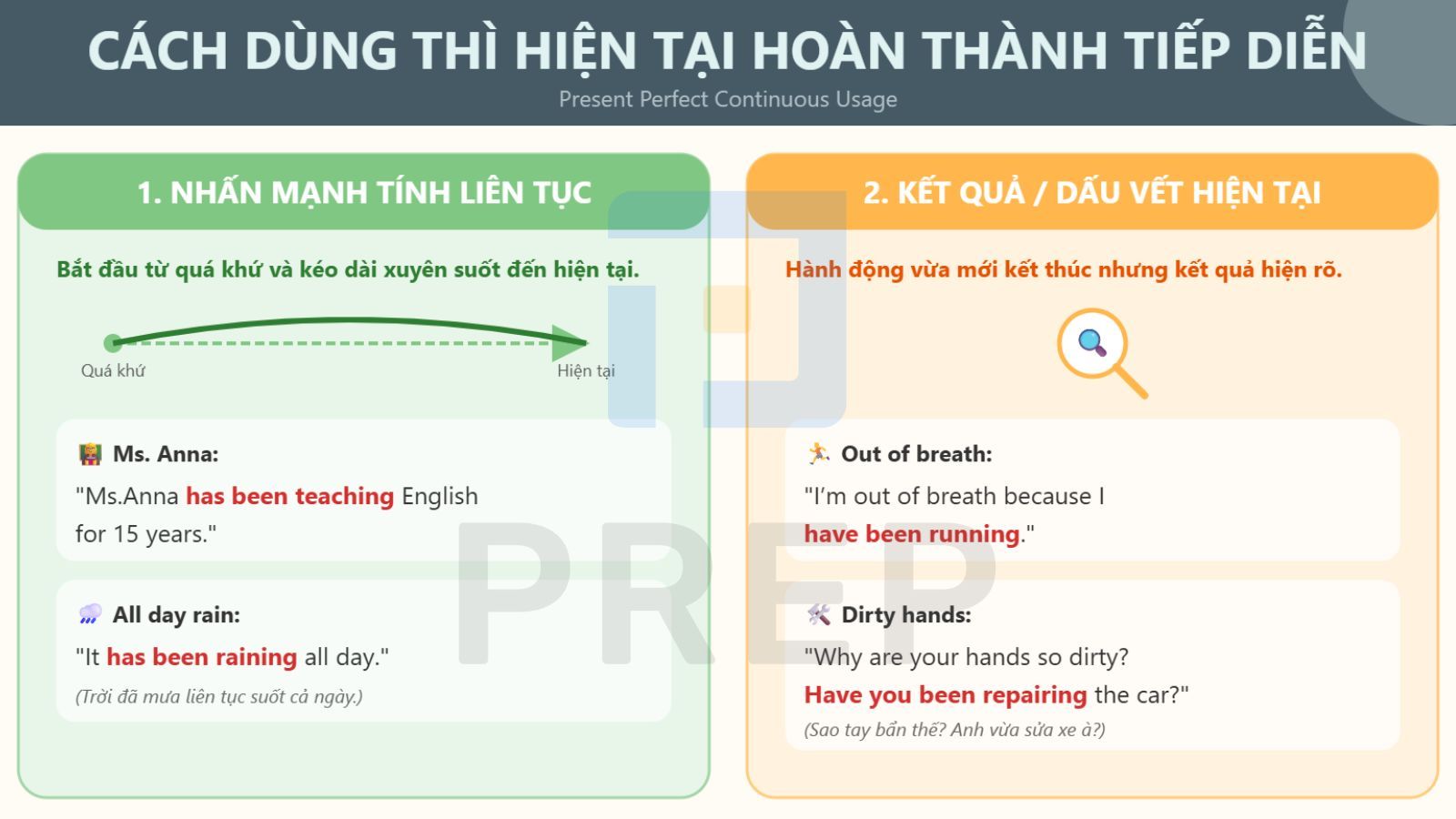 cach-dung-thi-hien-tai-hoan-thanh-tiep-dien.jpg