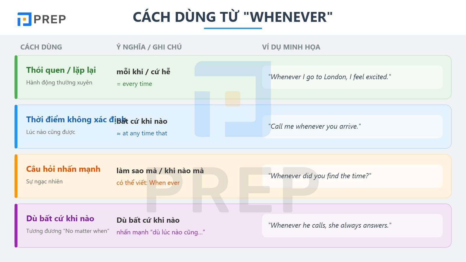 cach-dung-whenever.jpg