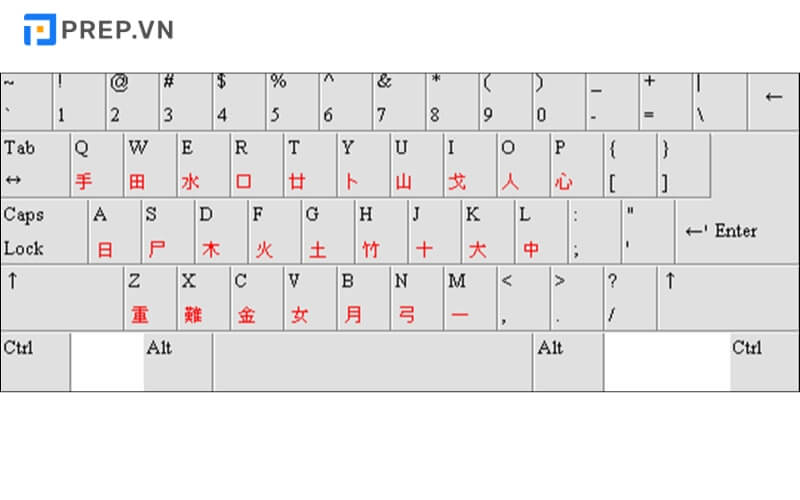 Bố cục bàn phím Cangjie