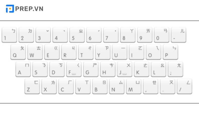 Bố cục bàn phím Zhuyin