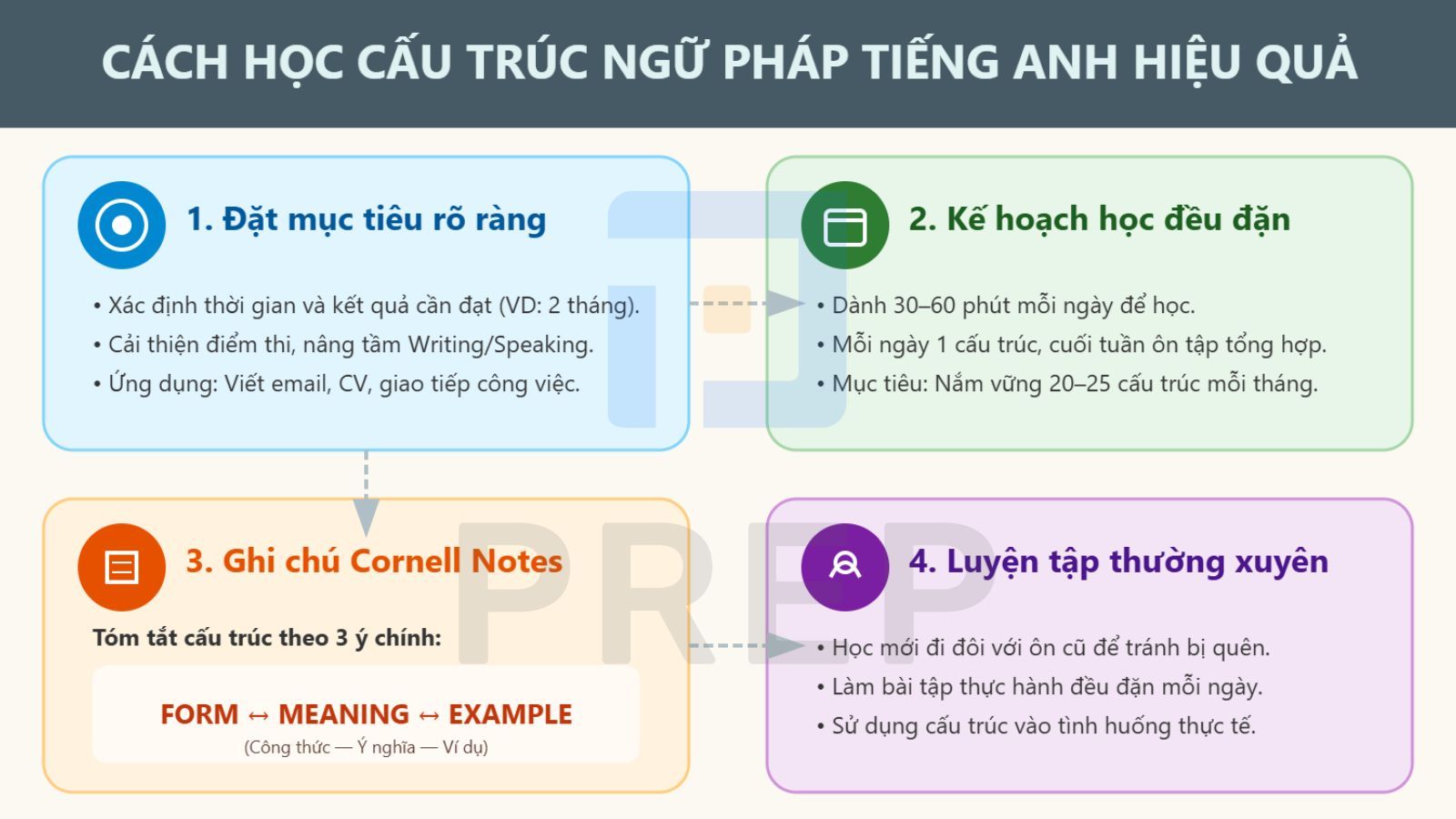 cach-hoc-cau-truc-cau-hieu-qua.jpg
