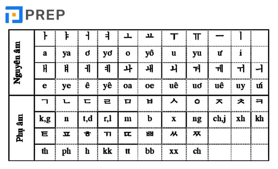 Hướng dẫn học giao tiếp tiếng Anh hiệu quả từ A-Z