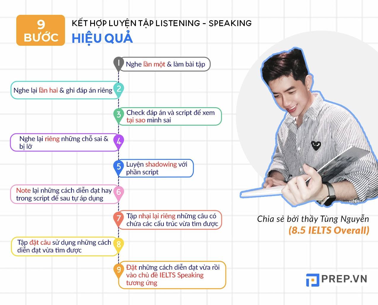 9 bước luyện tập cách học IELTS Listening-Speaking song song