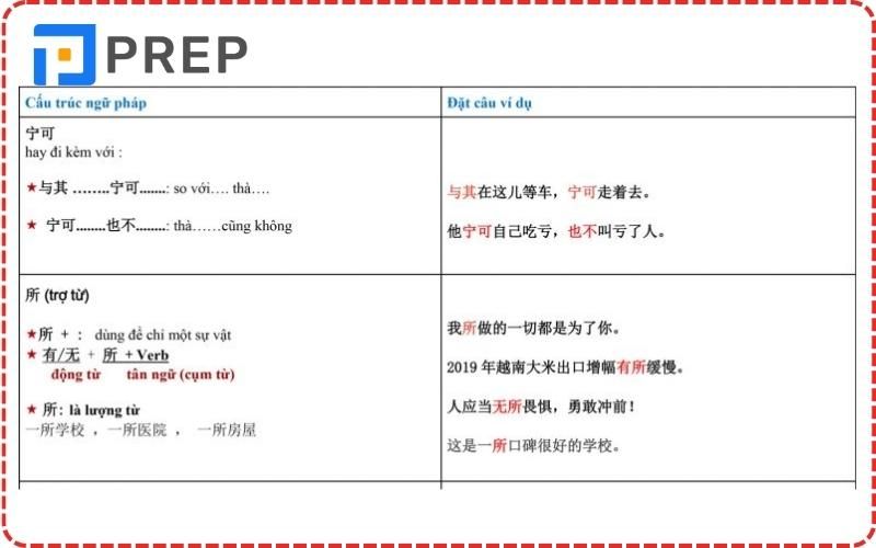 cách học ngữ pháp HSK 5 hiệu quả