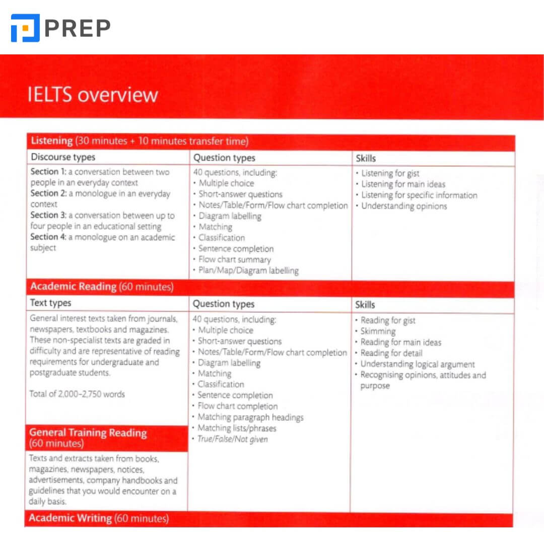 Cách học sách Expert IELTS 5 để đạt 5.0 IELTS
