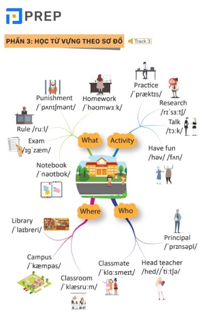 Cách học sách Joyful English hiệu quả