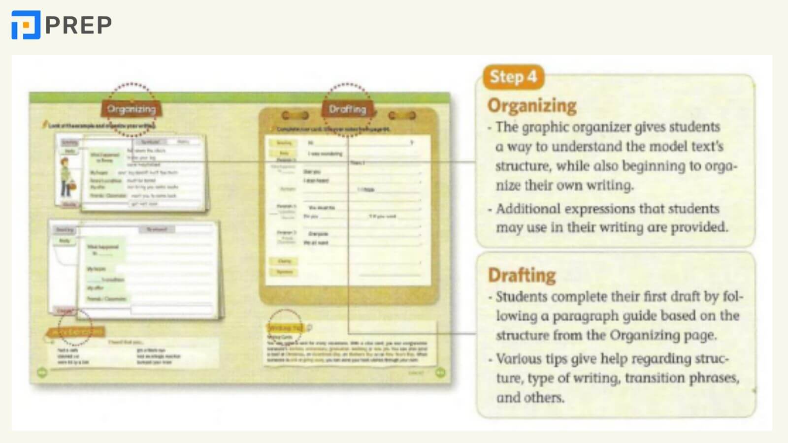 Step 4: Organizing & Drafting (Tổ chức bài viết đầy đủ dưới dạng bản nháp)
