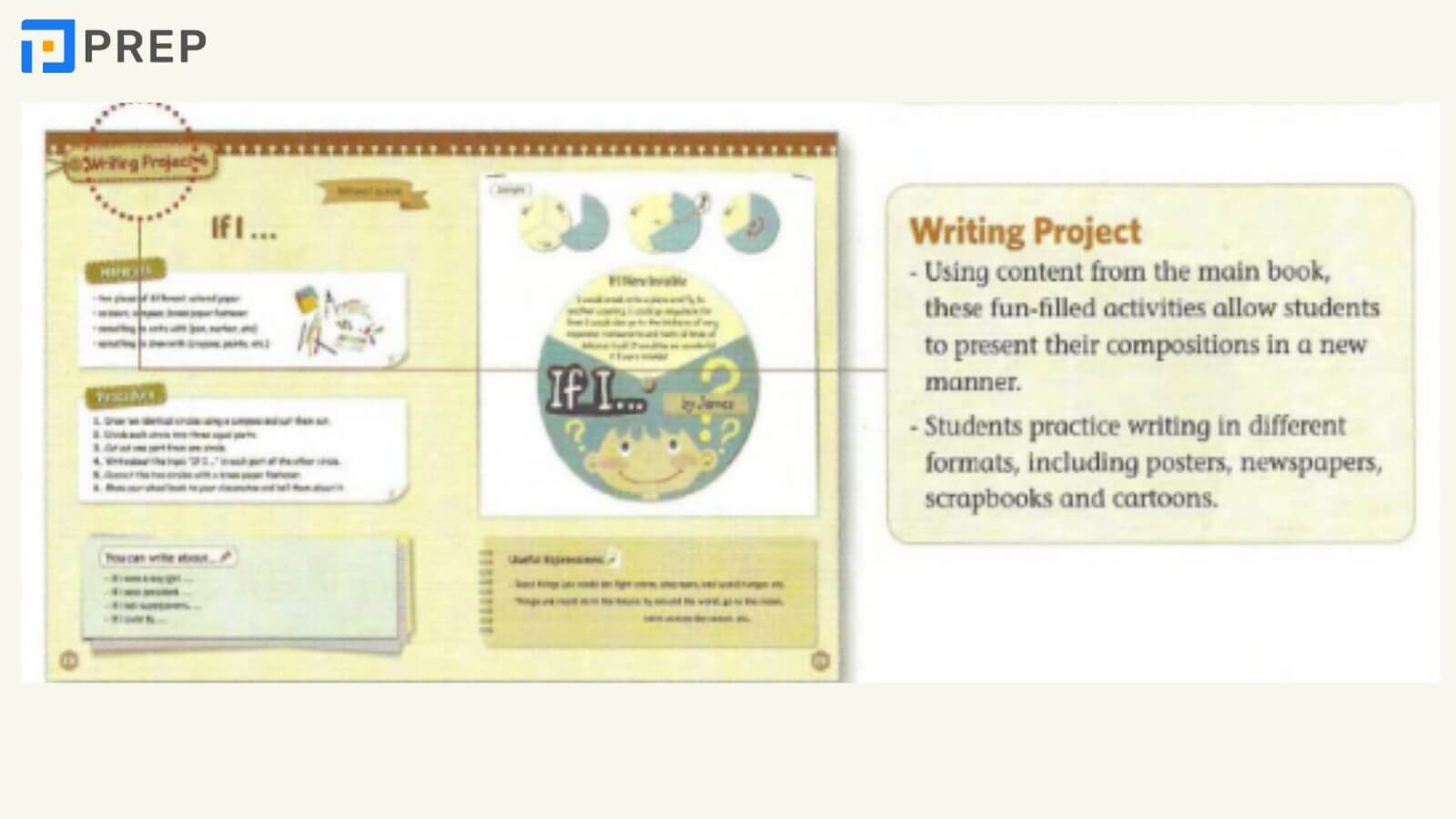 Step 5: Revise, Edit, Final draft and Writing project