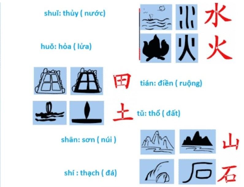 Cách học từ vựng theo bộ thủ chữ hán