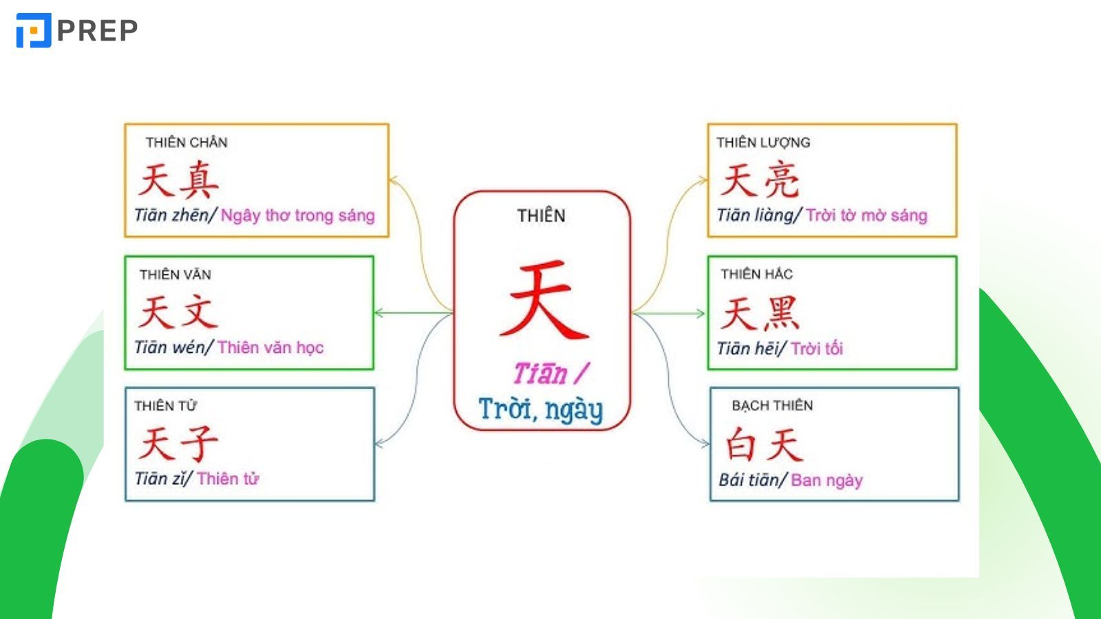 cach-hoc-tieng-trung-rut-ngan-thoi-gian.jpg
