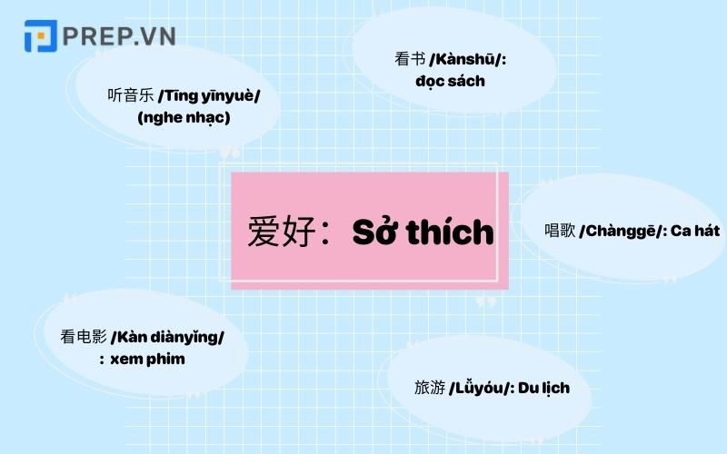 Học từ vựng HSK 1 theo chủ đề