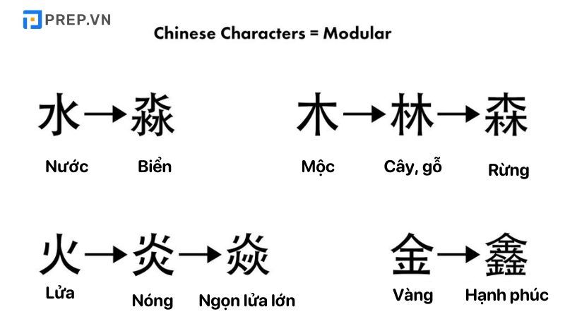 Học bằng các cặp từ liên quan
