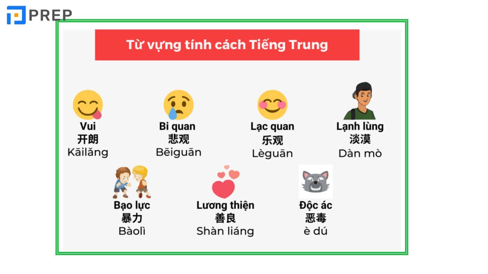 Ví dụ về cách học từ vựng tiếng Trung theo chủ đề