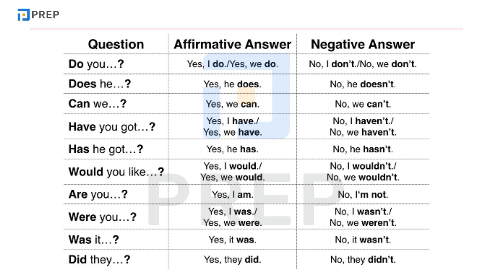 Cách làm từng dạng bài TOEIC Part 2