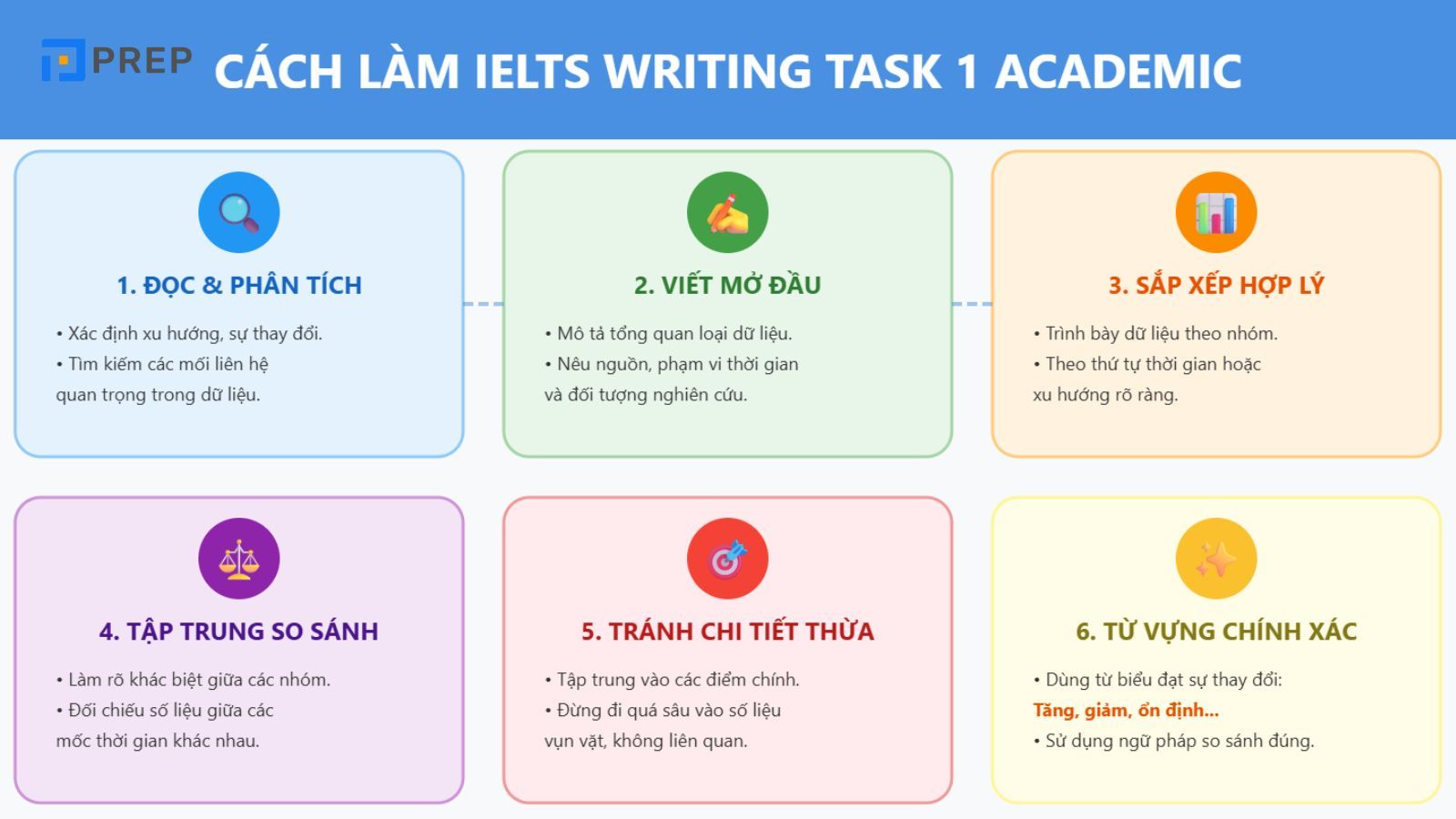 cach-lam-writing-task-1-academic.jpg