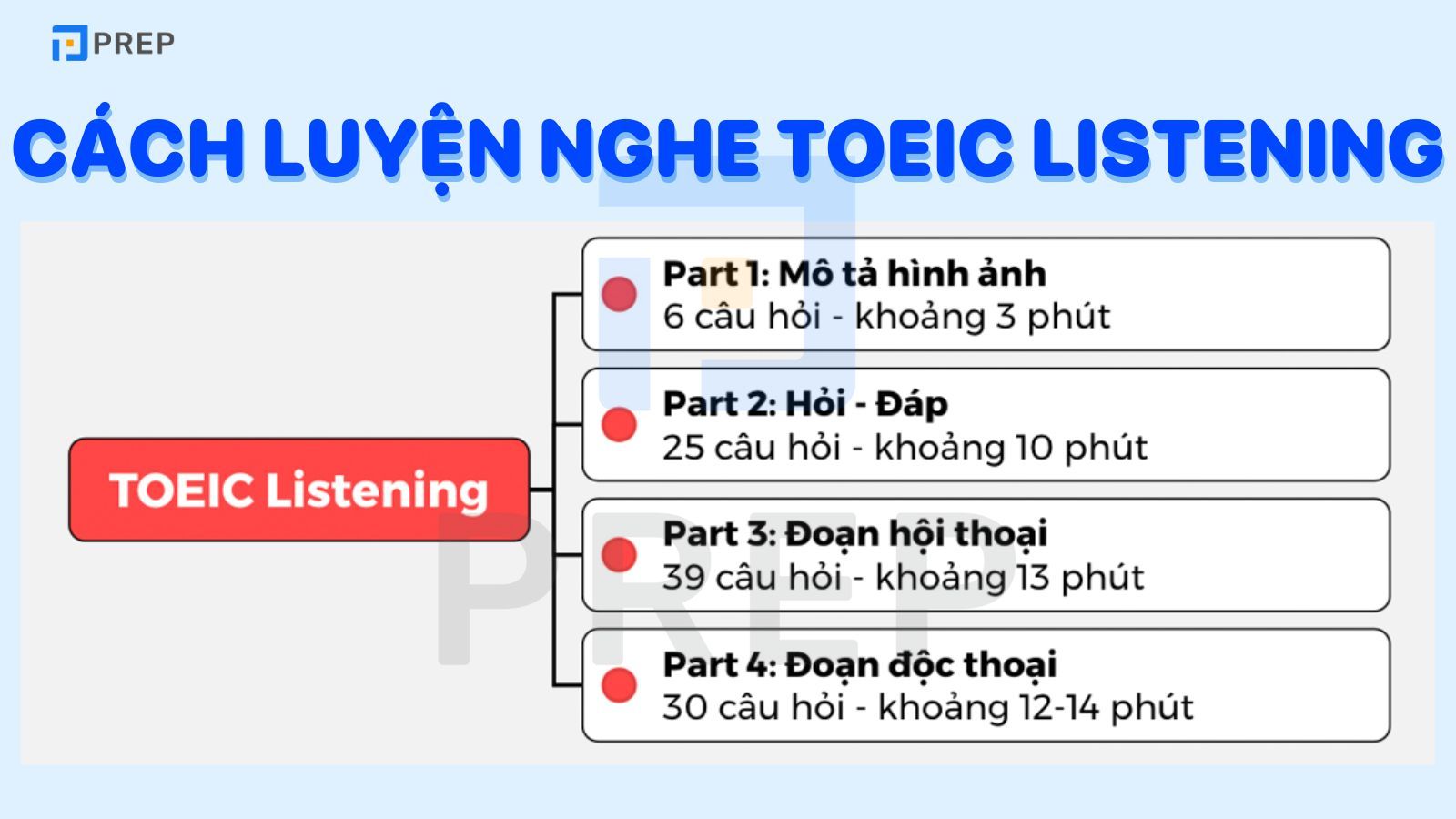 Cách luyện nghe TOEIC Listening